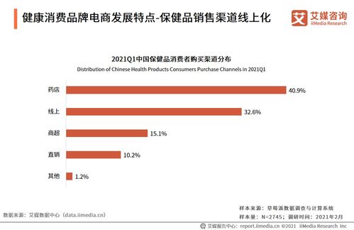 2021年中國品牌電商服務商行業垂直領域發展分析 健康消費與翻譯服務
