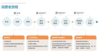 瑞雪助企業(yè)打造大數(shù)據(jù)驅(qū)動(dòng)下的精準(zhǔn)營(yíng)銷 大數(shù)據(jù)服務(wù)的價(jià)值與實(shí)踐